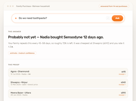 Family Purchase AI assistant answering a household purchase question with sourced receipts